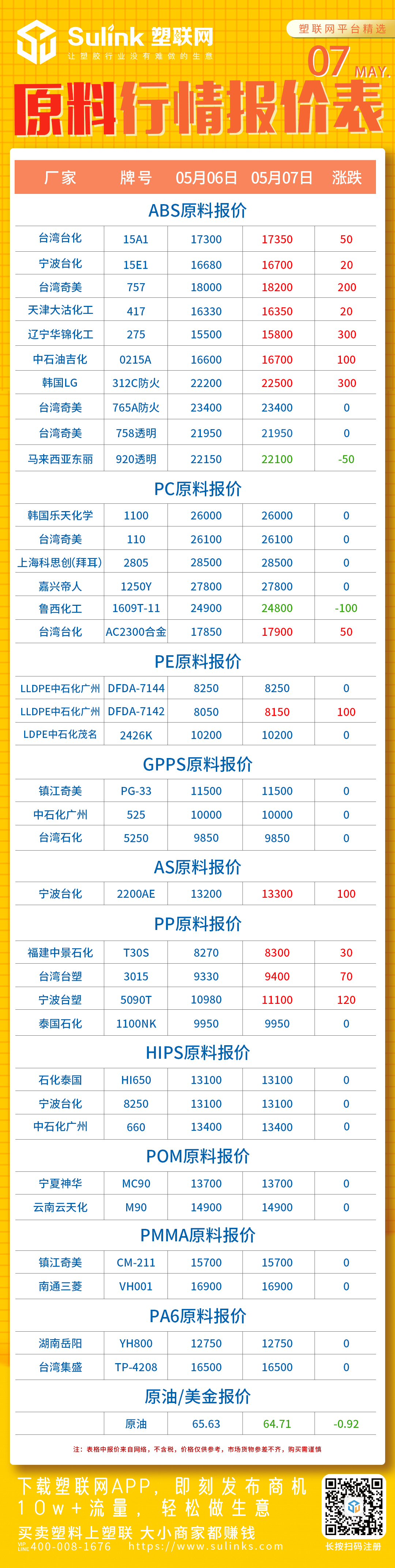 ABS、原料报价