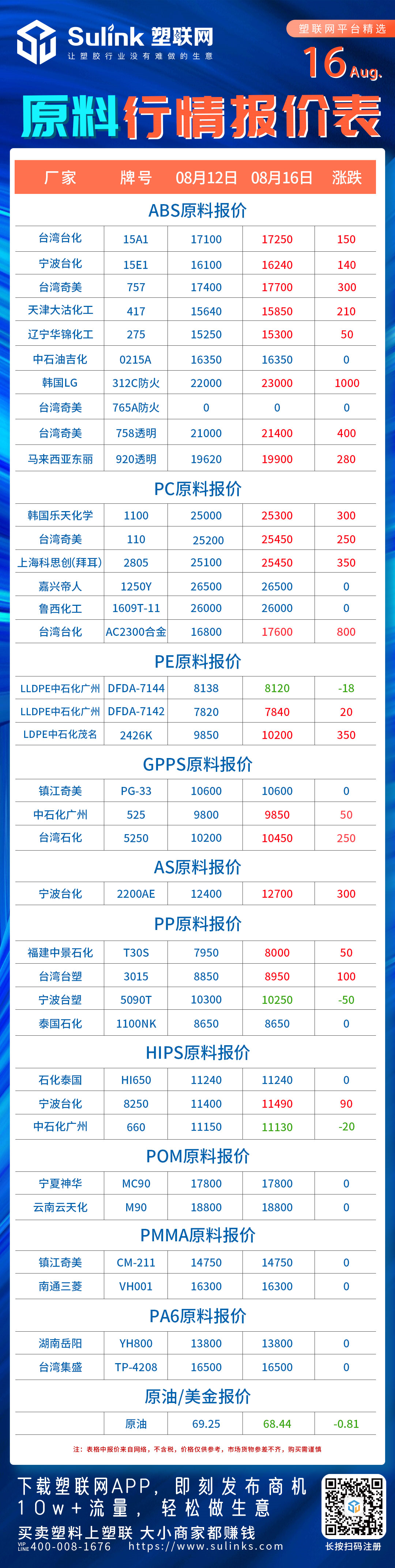 原料、ABS、PC、塑料行情报价