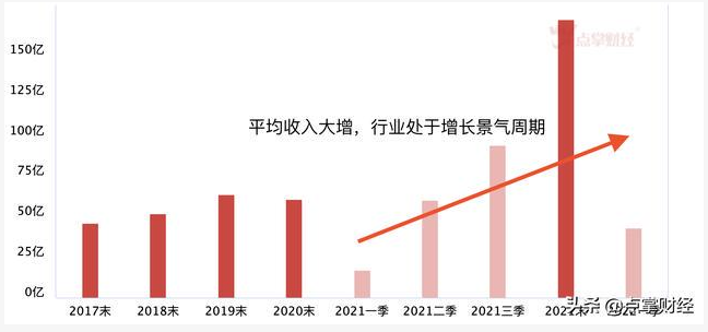降解塑料