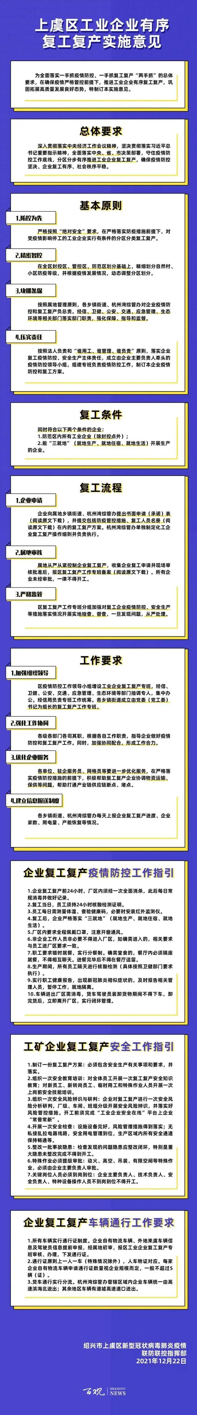 浙江上虞62家工业企业复工，宁波舟山港镇海港区全面复工复产