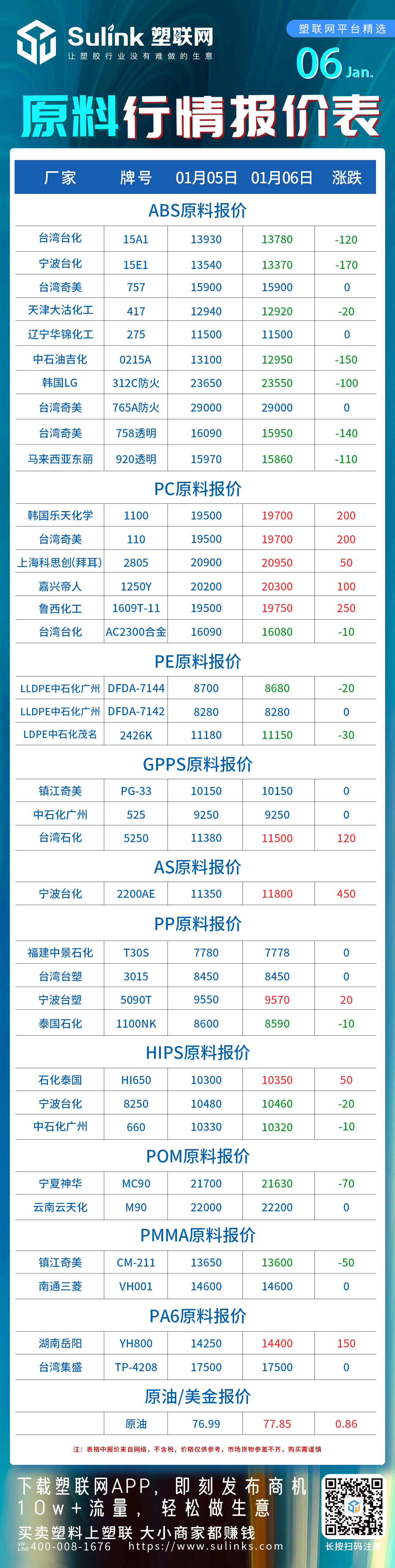 PC,ABS,PE,GPPS,PP,HIPS,AS