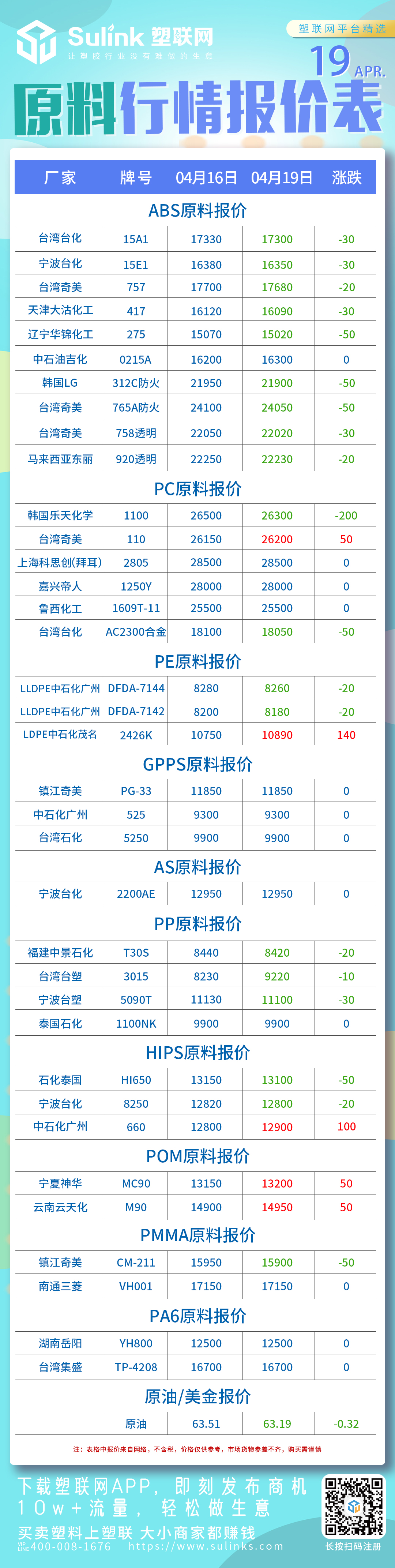 PC、塑料行情