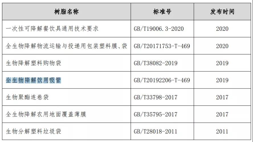 降解塑料,PP,PE