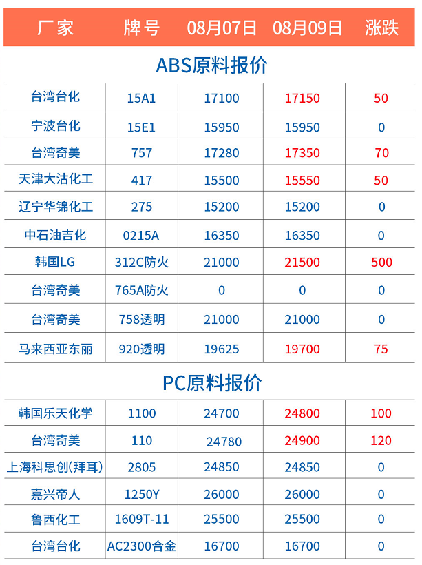再生塑料、抽粒料、PP、PE
