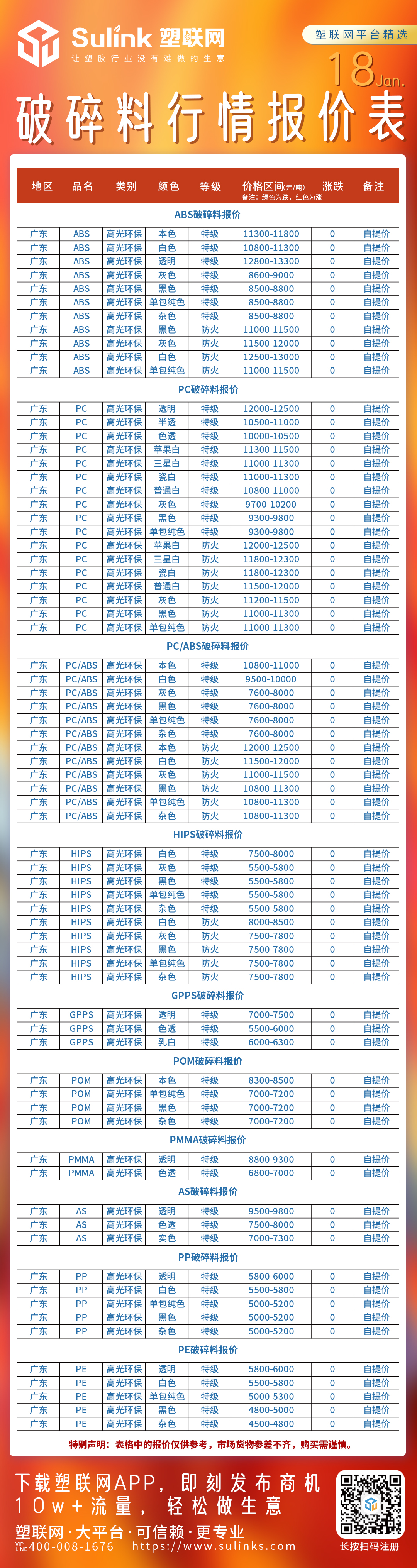 最新：1月18日“破碎料”行情报价表