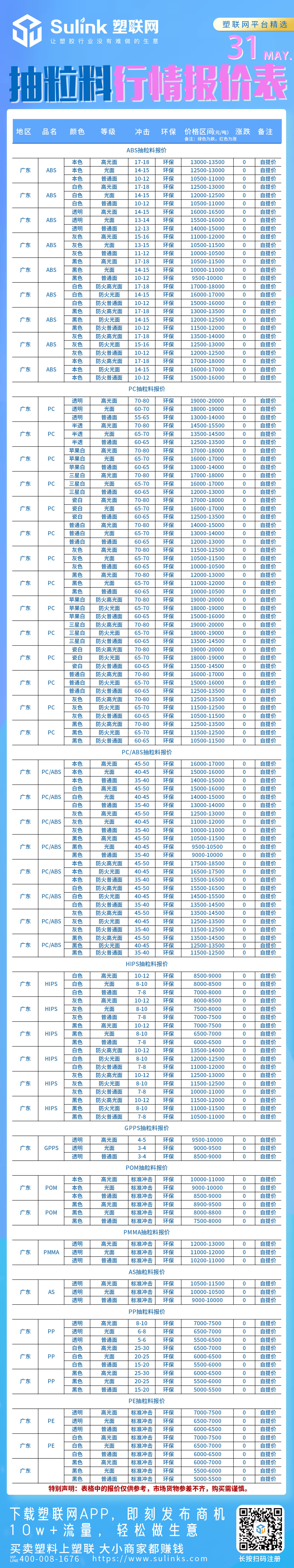 最新：5月31日再生料（塑胶）行情报价表
