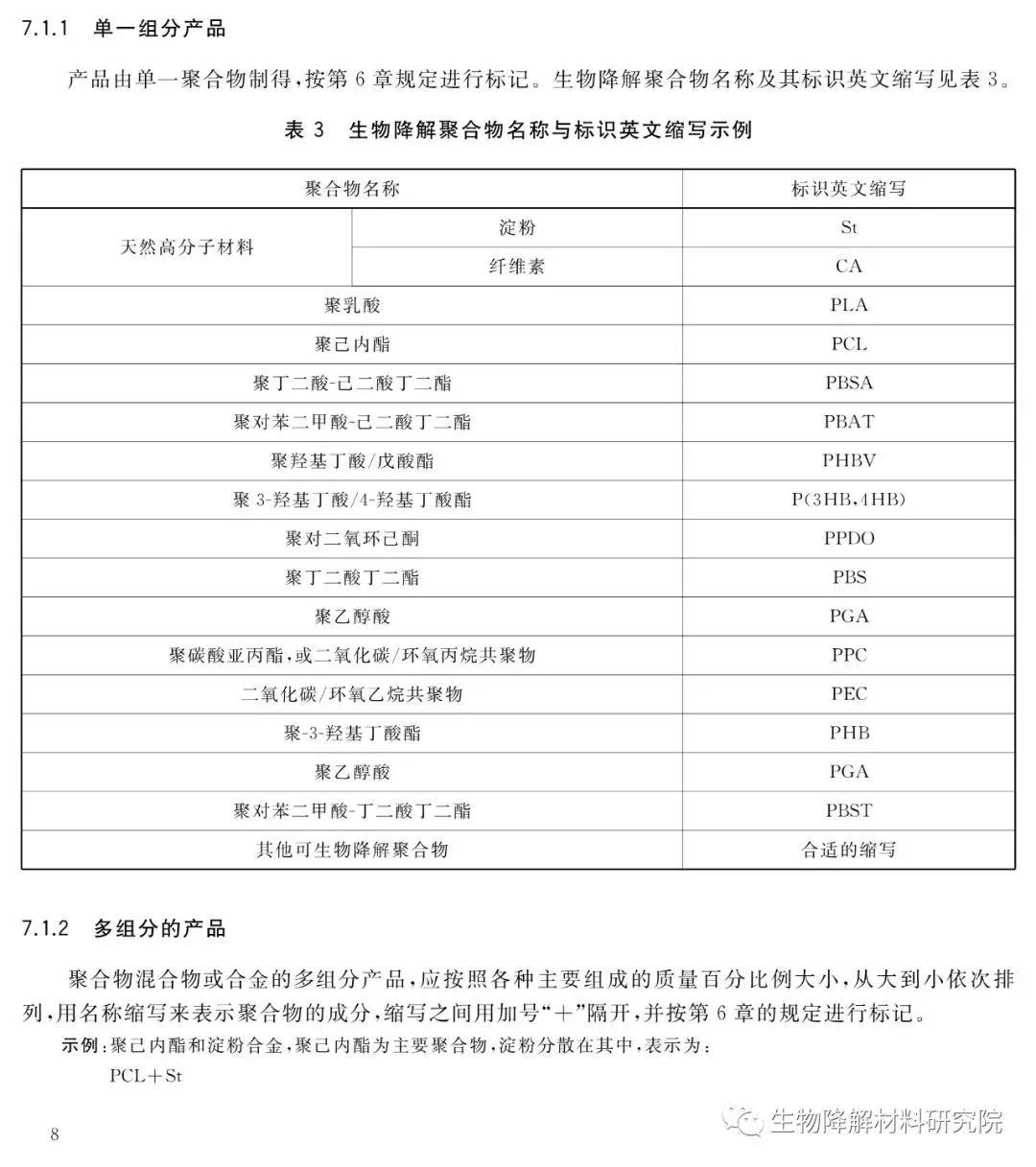 降解塑料,PP,PE
