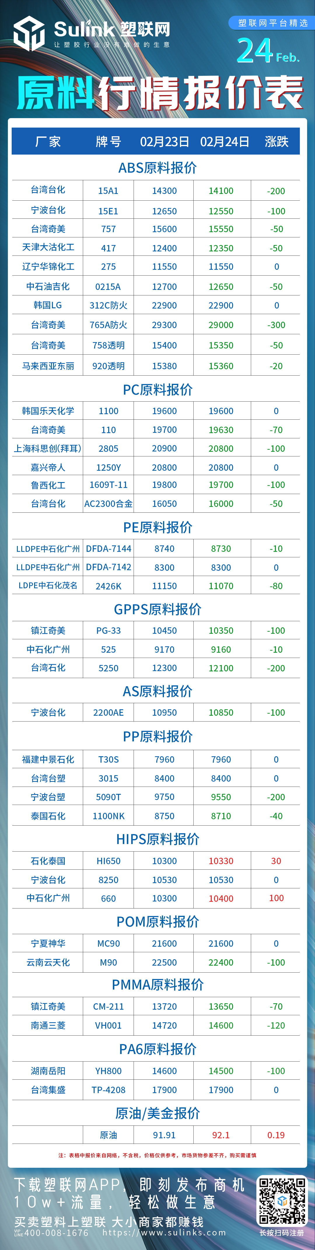 ABS,PC,PE,GPPS,AS,PP