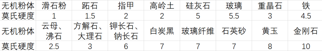 塑料