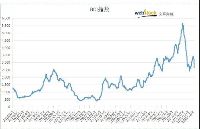 国务院禁逐利执法及处罚指标，BDI指数下跌9%