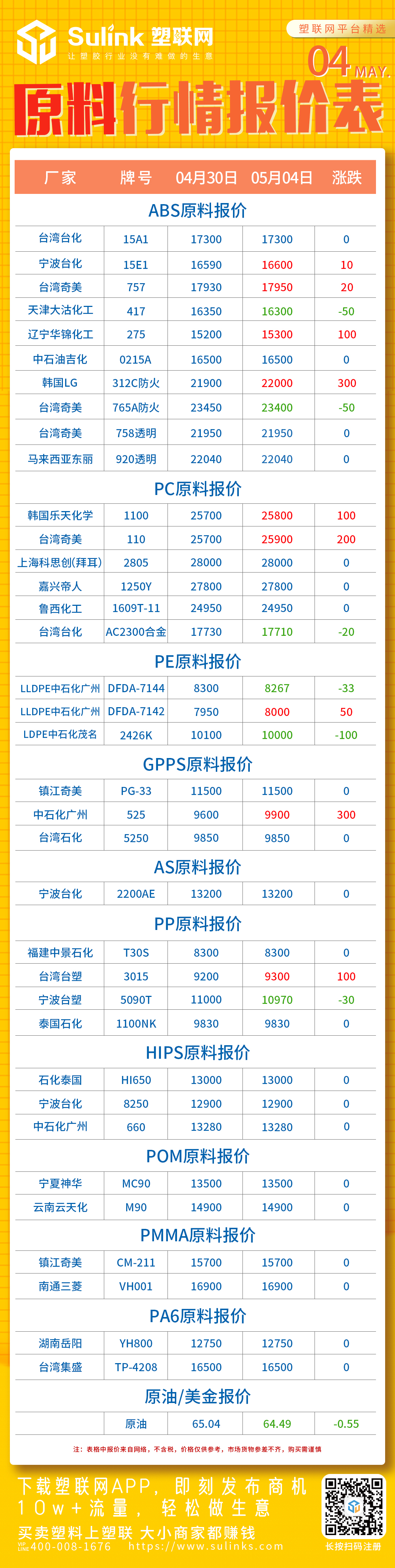 PC、塑料行情