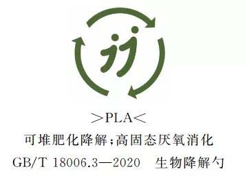 降解塑料,PP,PE