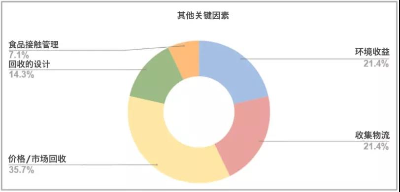 多材料多层塑料包装提升回收技术和回收政策