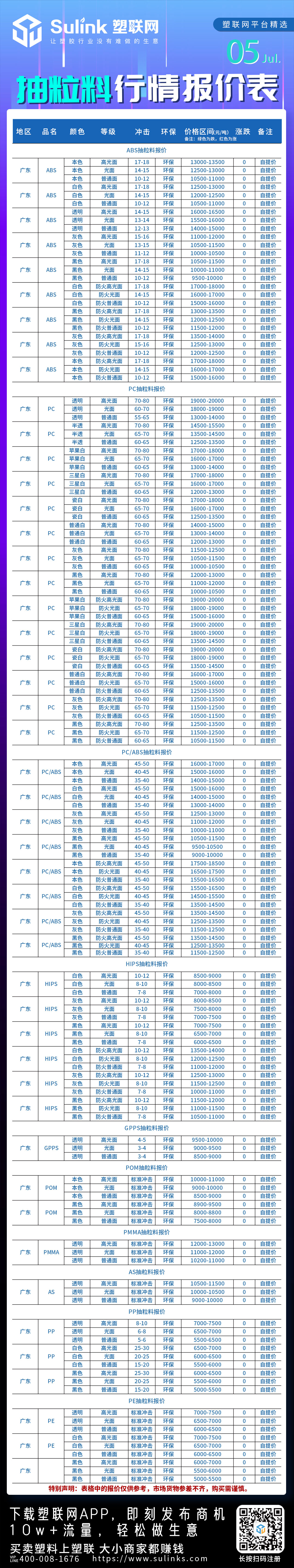 最新：7月5日再生料（塑胶）行情报价表