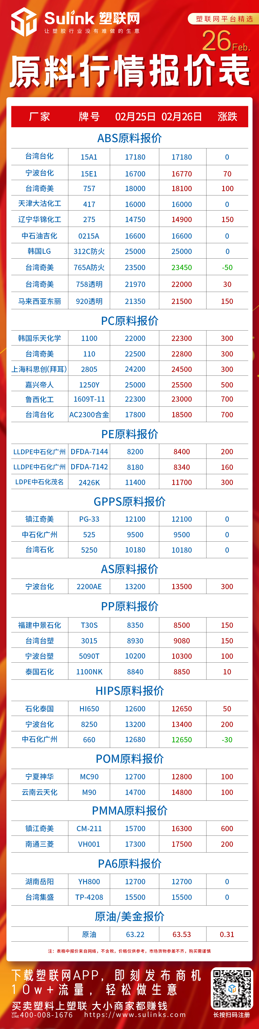 最新：2月26日原料（塑胶）行情报价表