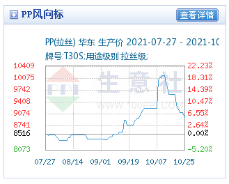 多种化工原料的持久战到底要打多久