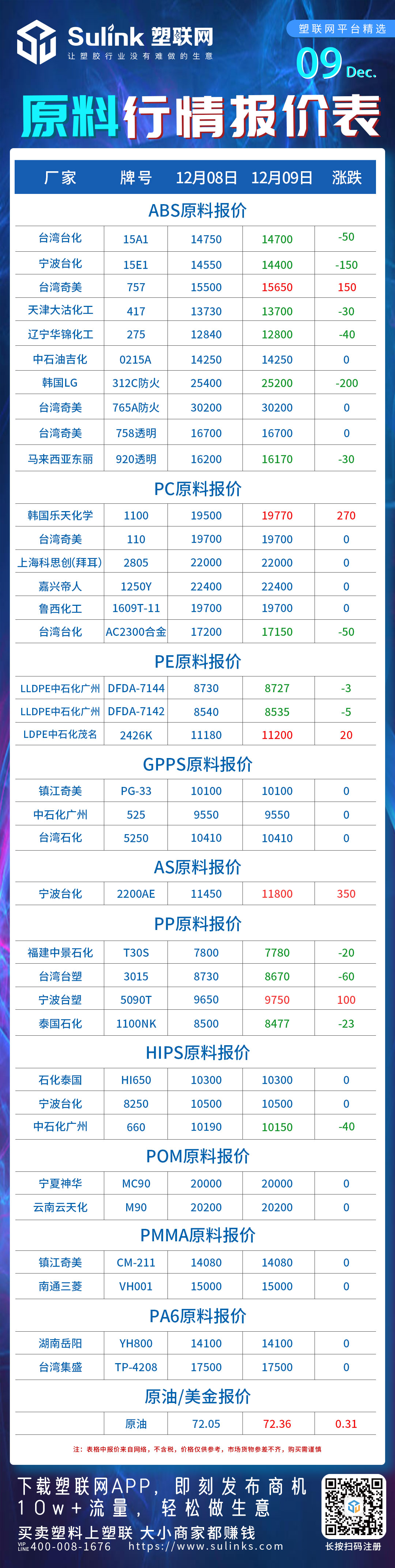 ABS,PC,GPPS,AS