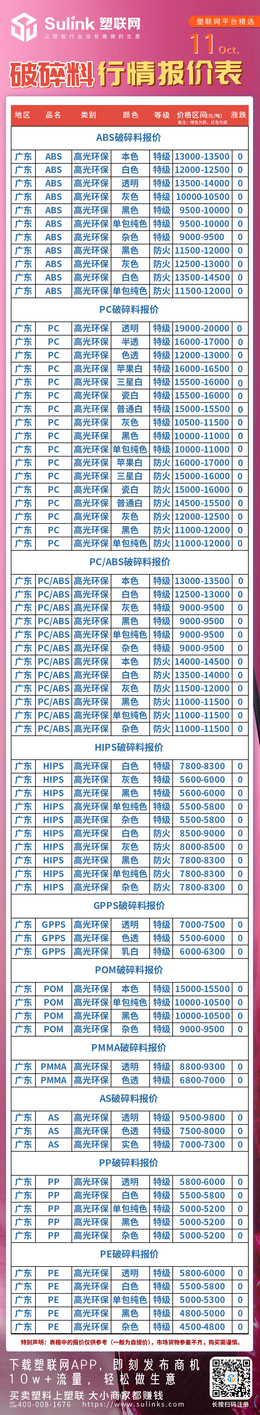 更新：10月11日“破碎料”行情报价表