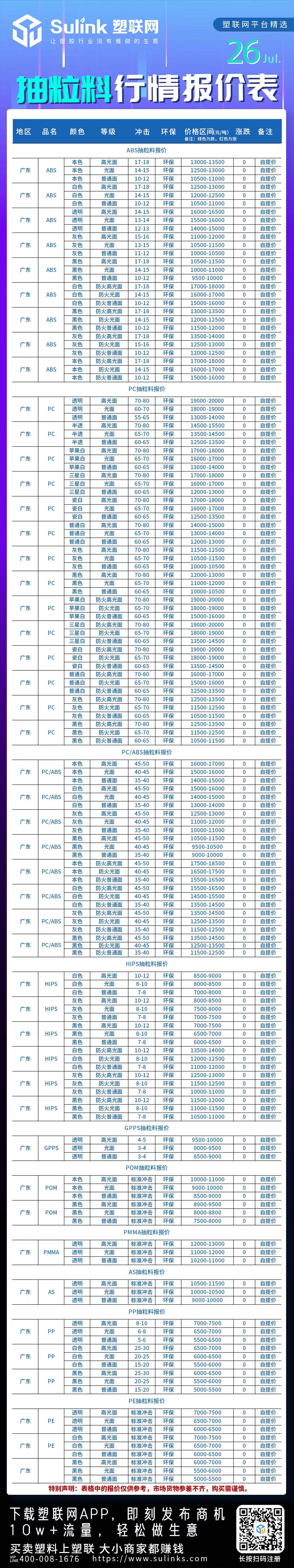 原料、塑料价格