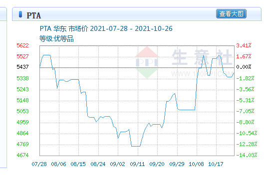 多种化工原料的持久战到底要打多久
