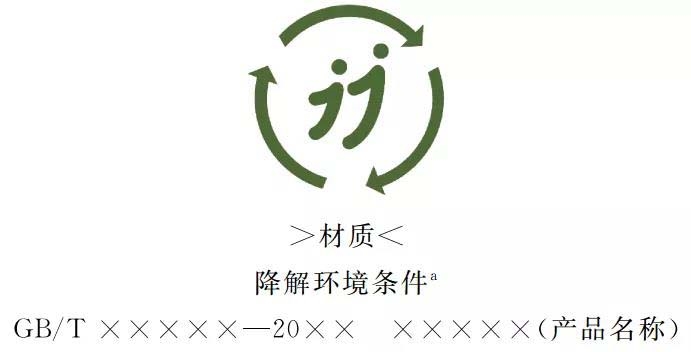 降解塑料,PP,PE