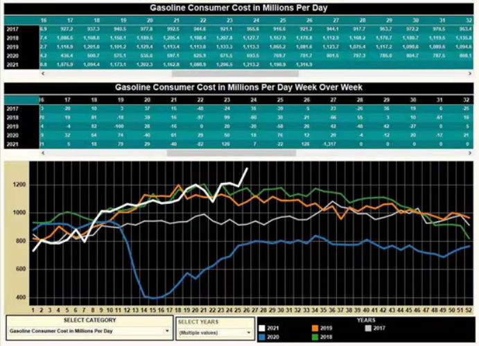 塑料原料、原油价格