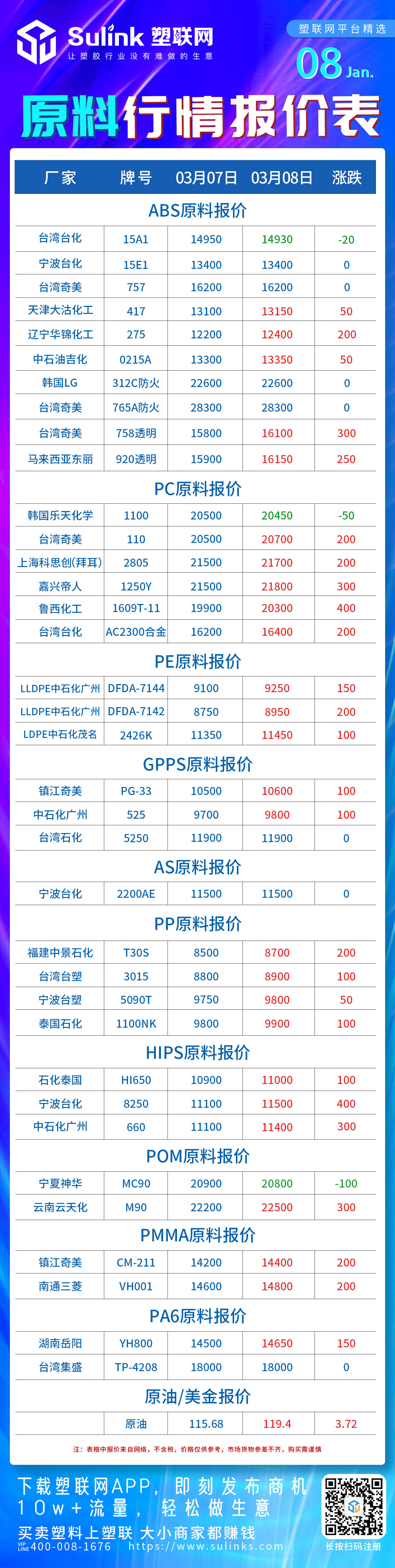 PC,ABS,PE,GPPS,PP,HIPS