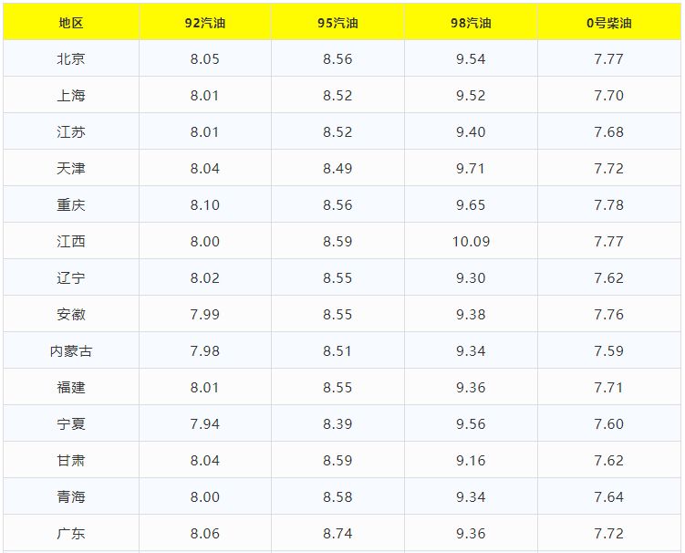 全国油价或将迎来“六连涨”！疫情频发，运输受阻、运费上涨！