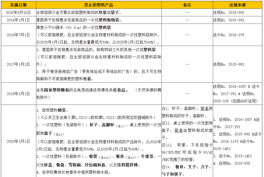 塑料