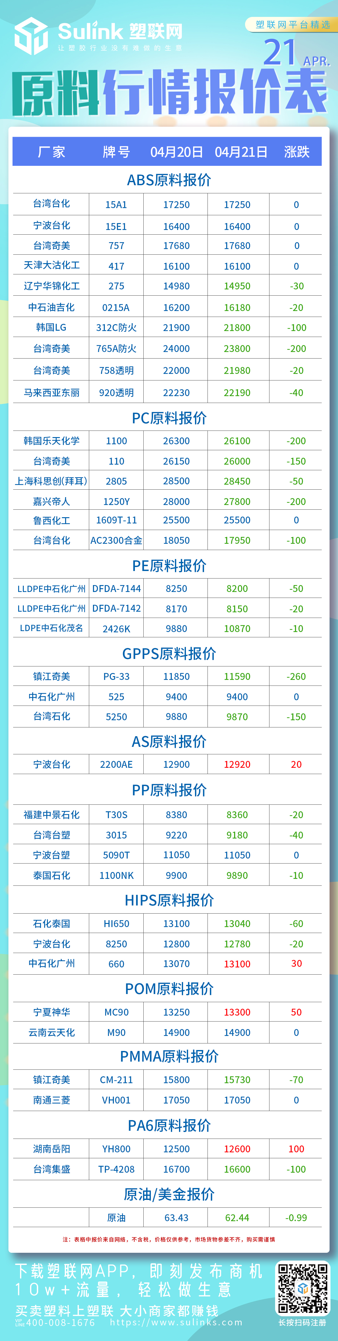ABS、原料报价