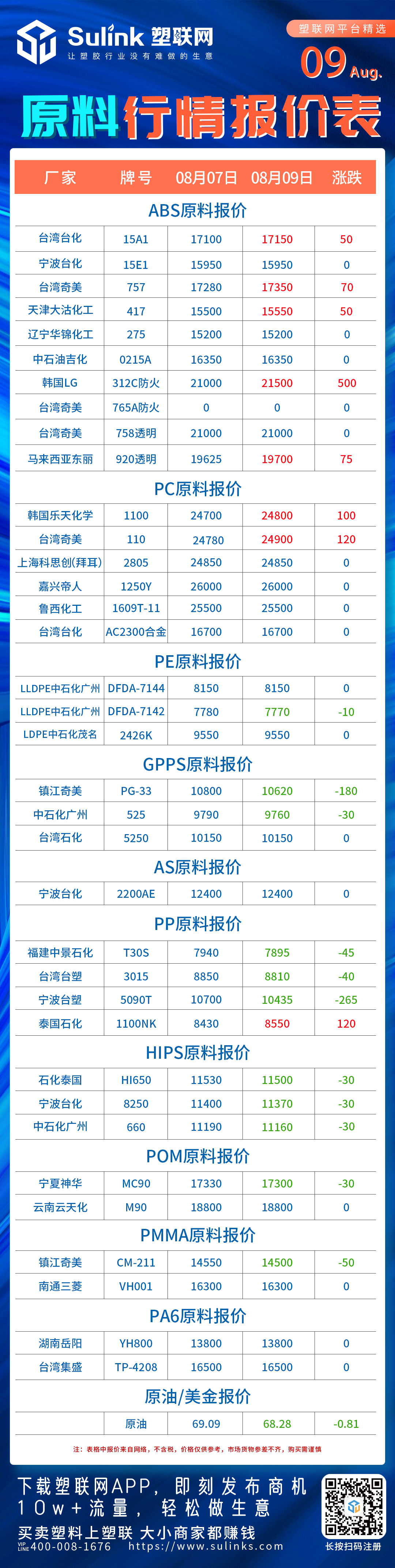 原料