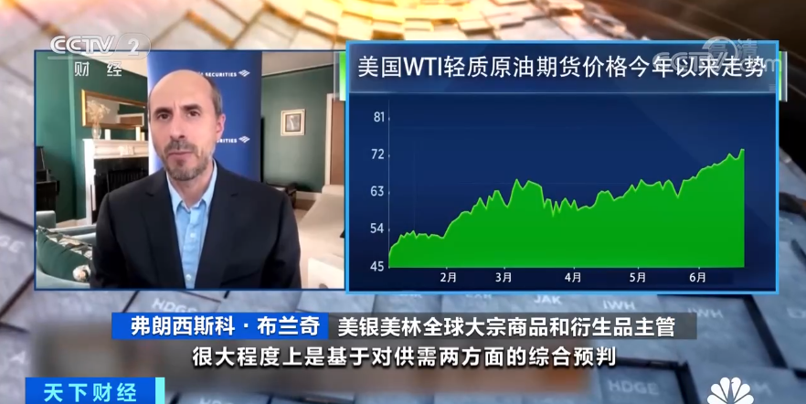 原油、国际油价
