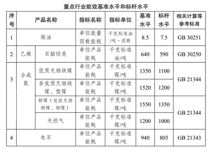 发改委一出通知，合成氨、电石等暴涨193%！