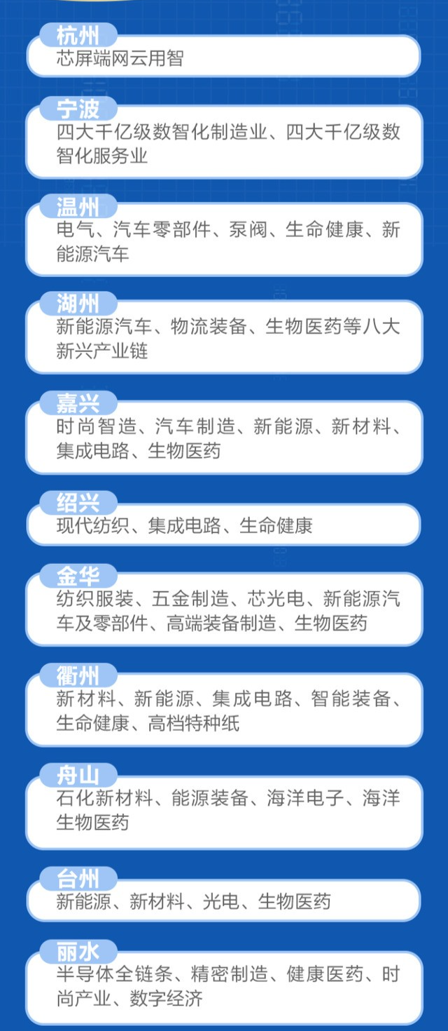 抢单！浙江、广东等“抢”回百亿订单！需求激增，暴露原料涨价信号！