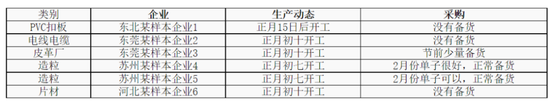 PA,PBT,TPU