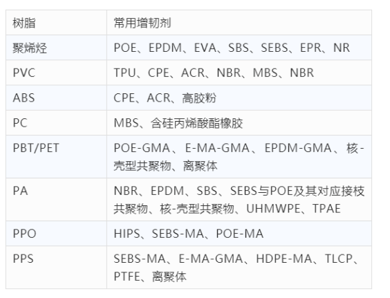 塑料