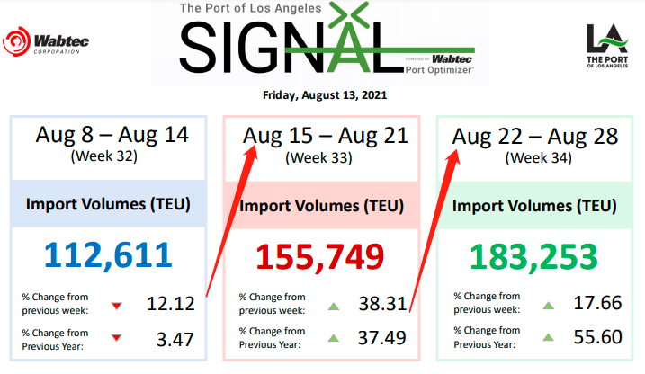 船运、航线、进出口、化工