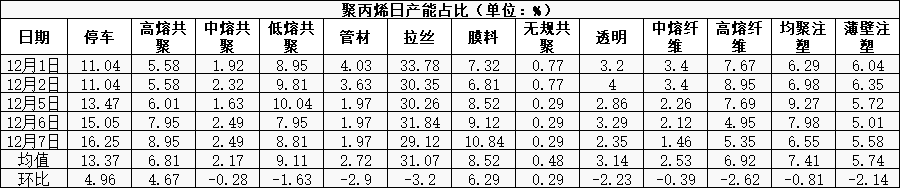 塑料行情,塑料