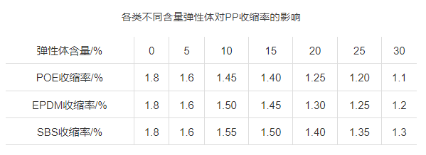 聚丙烯