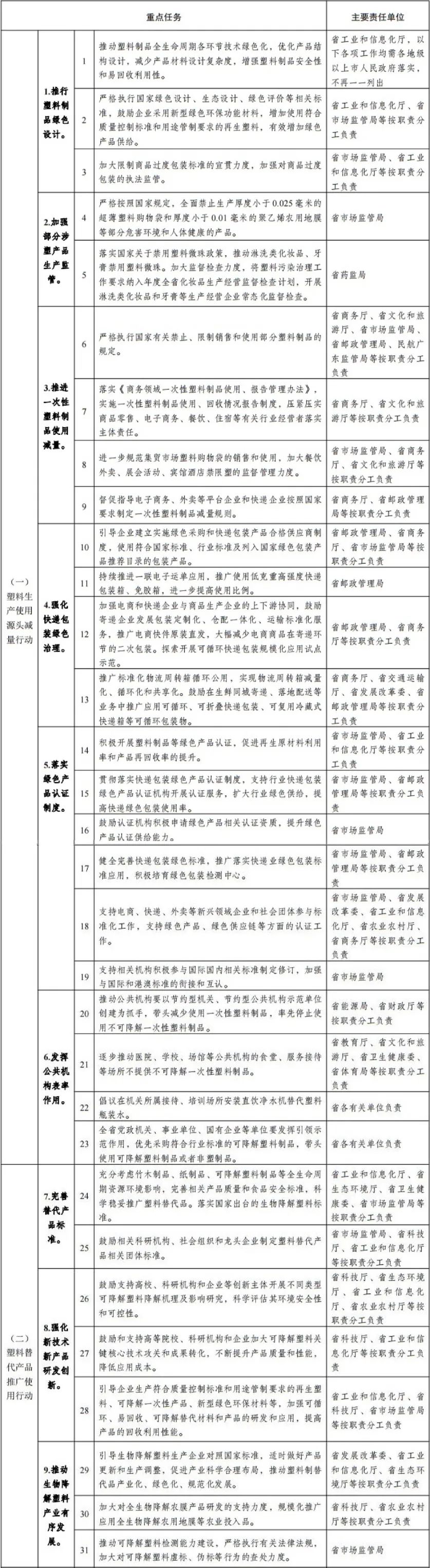 广东省发展改革委