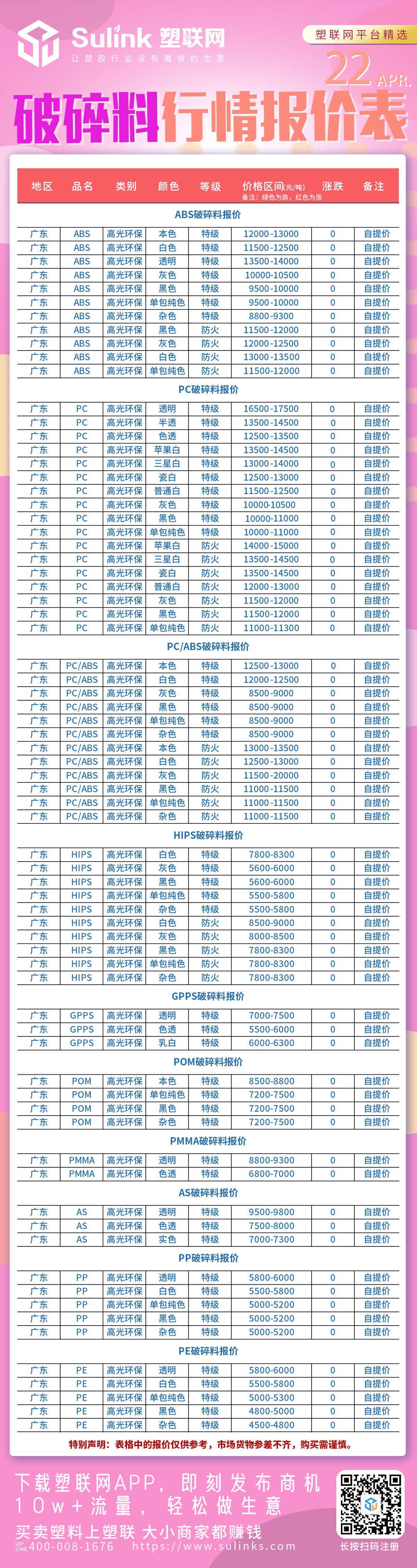 破碎料、塑料价格