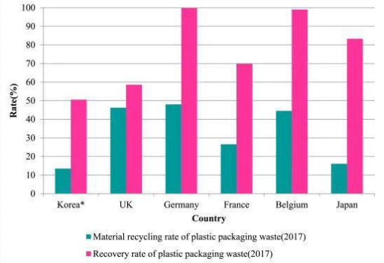 2020全球禁塑政策和降解塑料生产现状分析