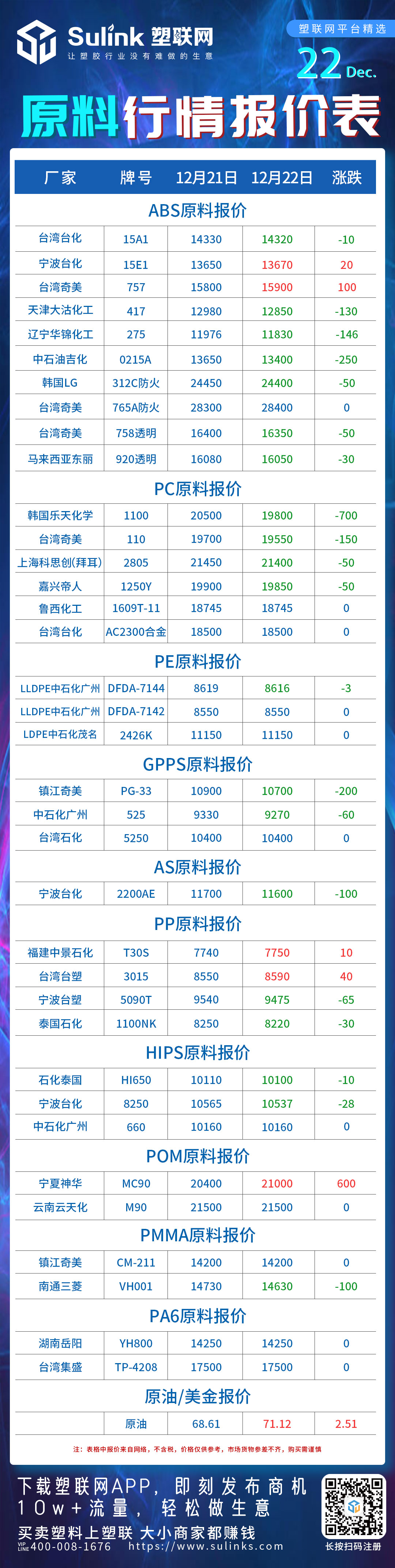 ABS,PC,GPPS,HIPS