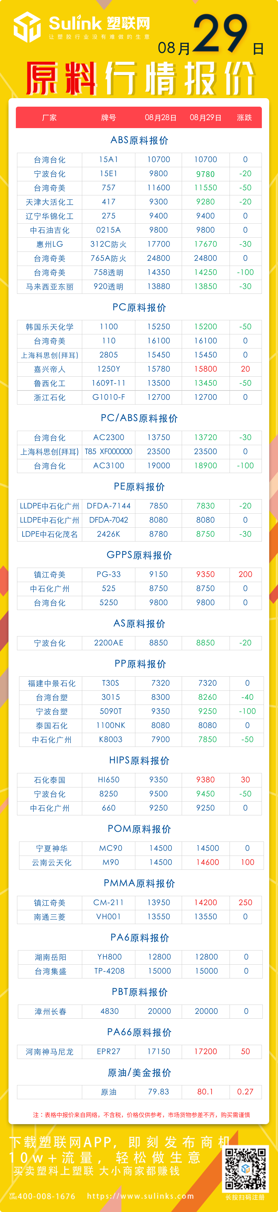 8月29日原料报价！PMMA原料成为“最靓的仔”，累计涨250元/吨