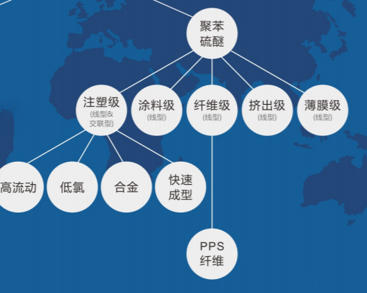 工程塑料性价比之王：PPS的改性和应用