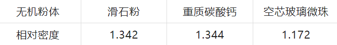 塑料