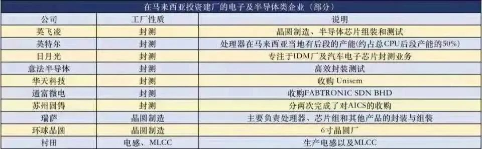 新冠再次进入爆发期，东南亚国家封国，50多家原料厂面临“停产”！