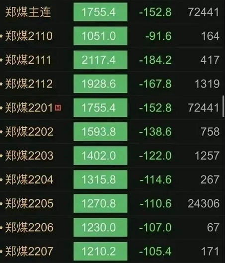 PP，PVC，PE等多种原料全线走跌！