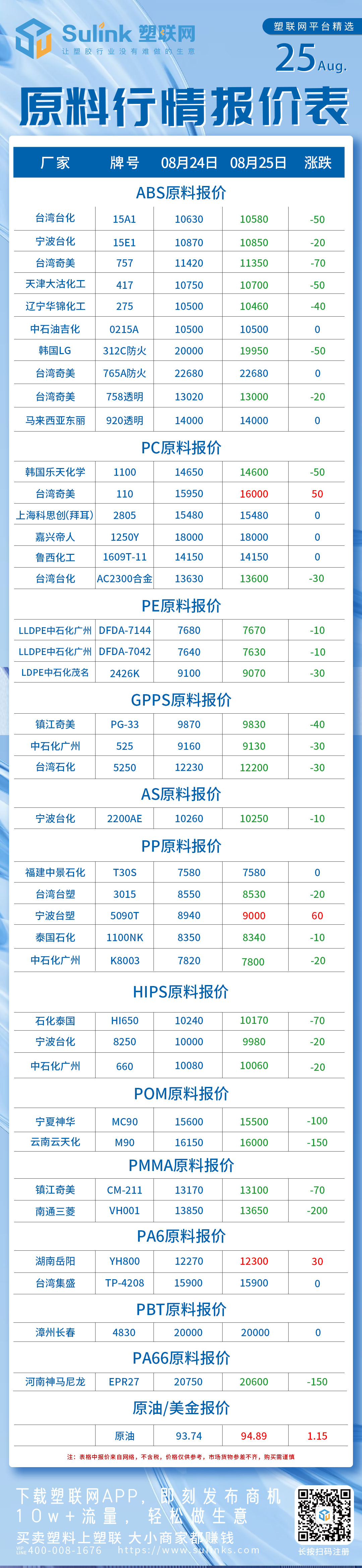 ABS,PE,GPPS,PMMA,PA66