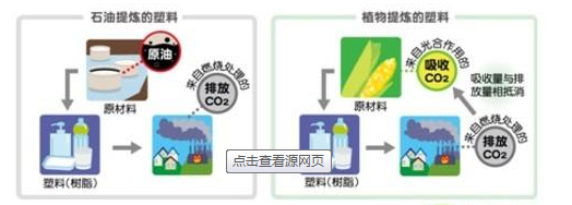 塑料技术的发展三阶段